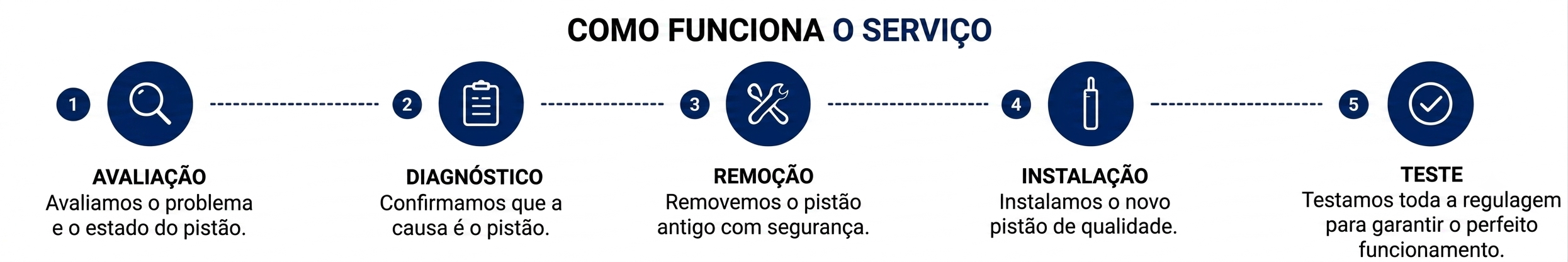 como-funciona-a-troca-de-pistao