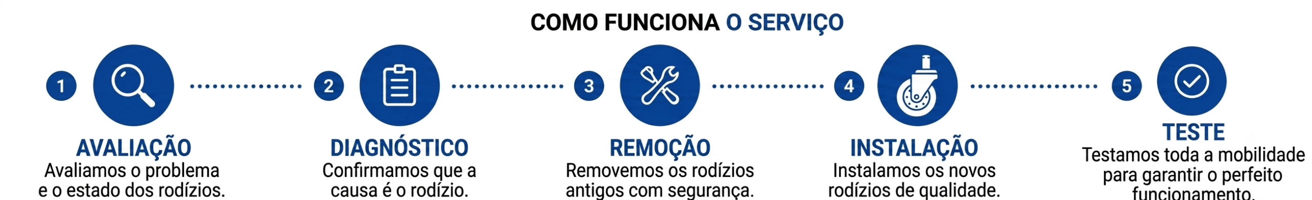 como-funciona-troca-de-rodinha