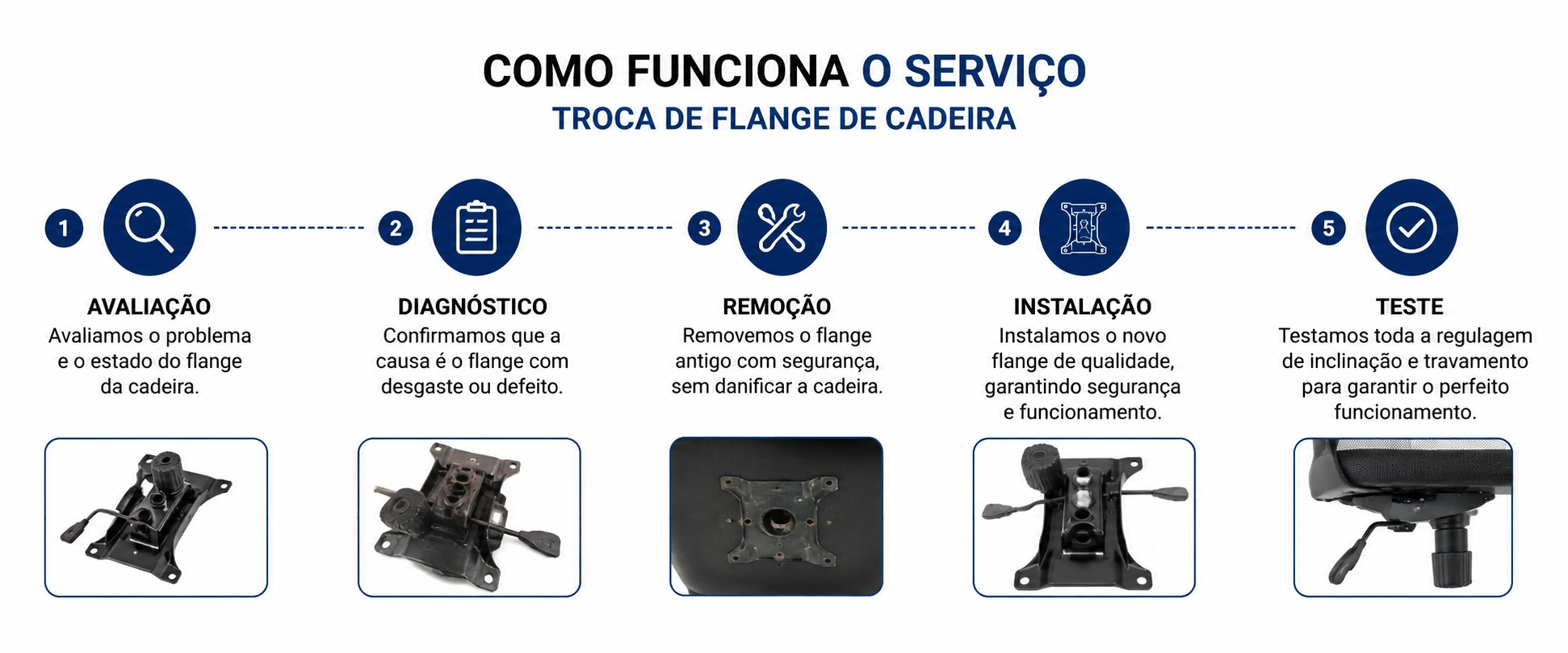 Troca de Flange Passo a pass